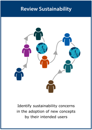 Image of the ‘review sustainability’ activity card