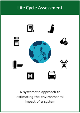 Image of the ‘life-cycle assessment’ tool card