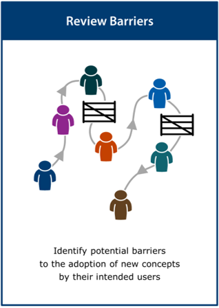 Image of the ‘review barriers’ activity card