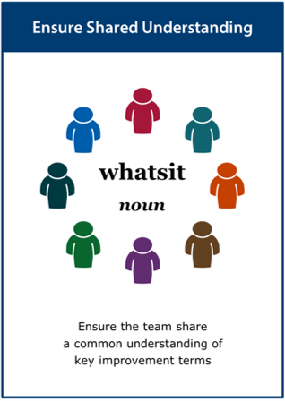 Image of the ‘ensure shared understanding’ activity card