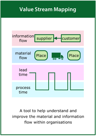 Image of the ‘value system mapping’ tool card
