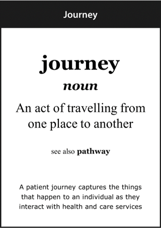 Image of Journey card