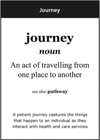 Image of the ‘journey’ definition card