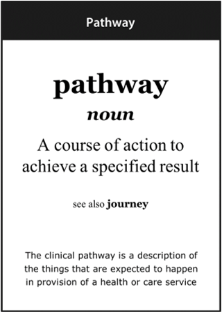 Image of the ‘pathway’ definition card
