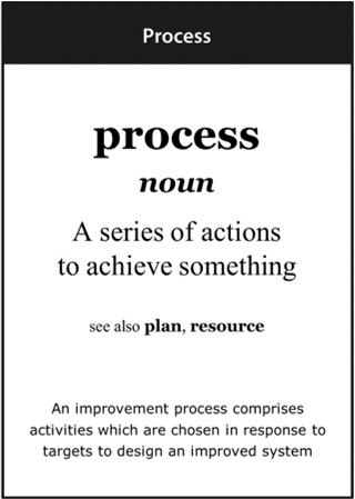 Image of the ‘process’ definition card
