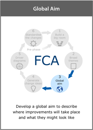 Image of the ‘global aim’ framework card