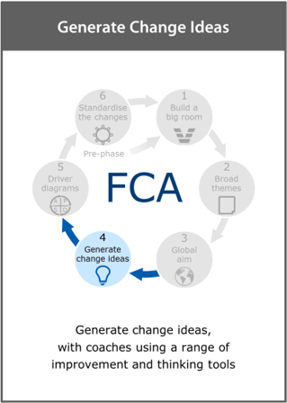 Image of the ‘generate change ideas’ framework card