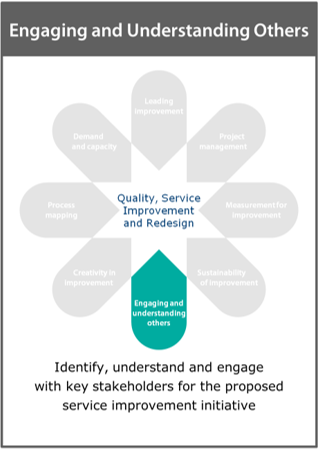 Image of the ‘engaging and understanding others’ framework card