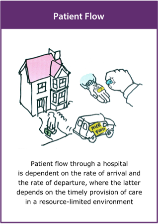 picture of card for the patient flow case study