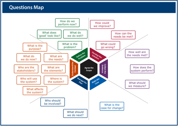 Image of the questions map poster