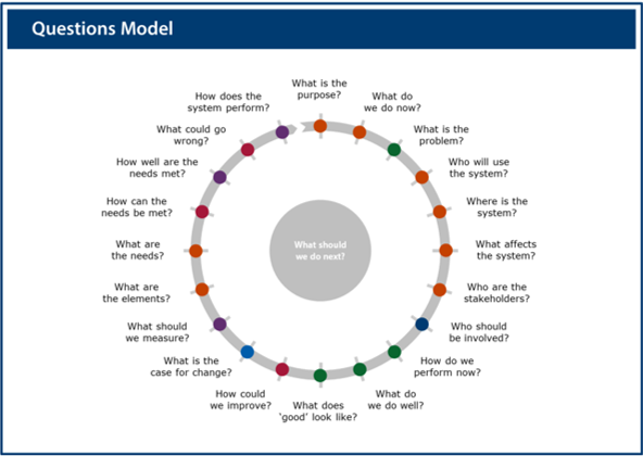 Image of the questions model poster