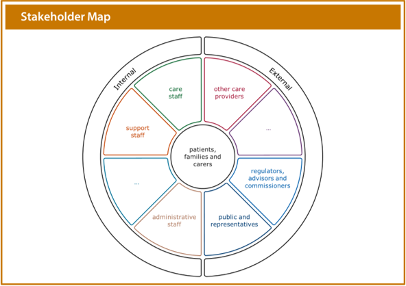 Image of the stakeholder map poster
