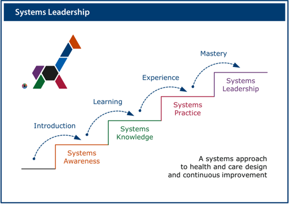 Image of the systems leadership poster