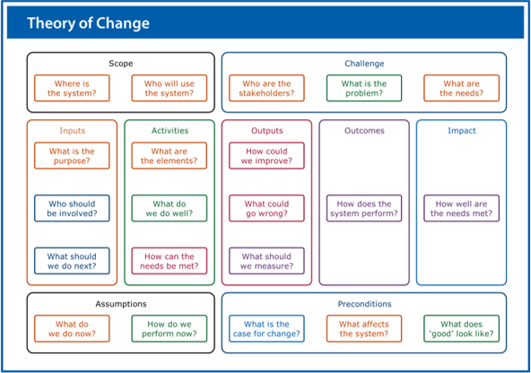 Image of the theory of change poster