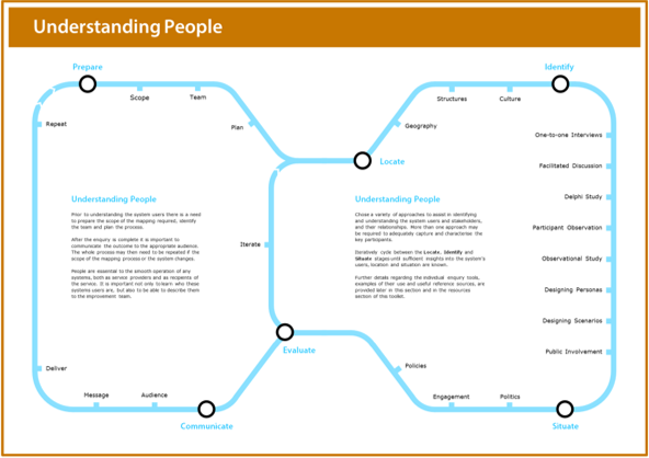 Image of the understanding people poster