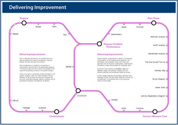 Image of the delivering improvement poster