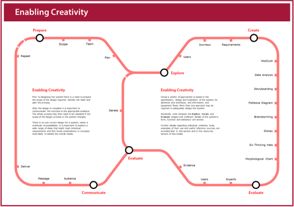 Image of the enabling creativity poster