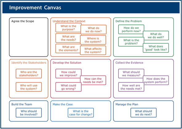 Image of the improvement canvas poster