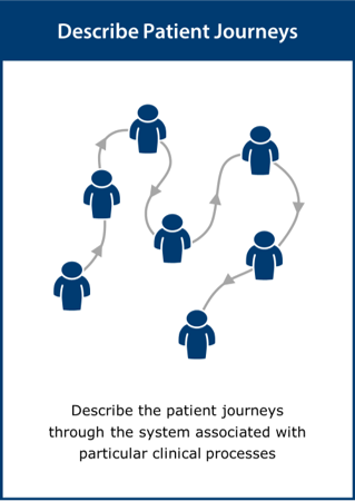 Image of Describe Patient Journeys card