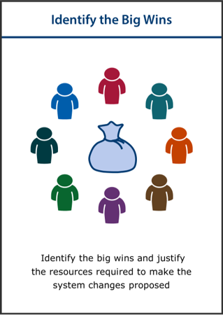 Image of Identify the Big Wins card