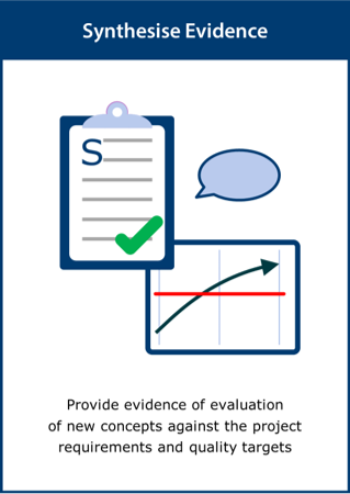 Image of Synthesise Evidence card
