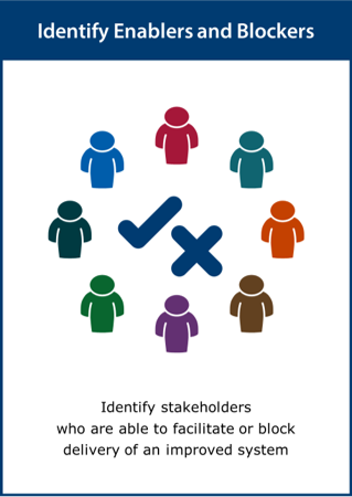 Image of Identify Enablers and Blockers card