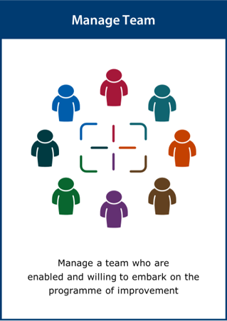 Image of Manage Team card
