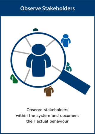 Image of Observe Stakeholders card