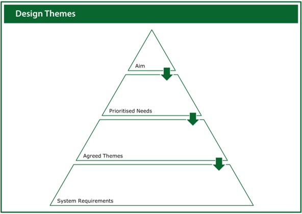 Image of the design themes worksheet