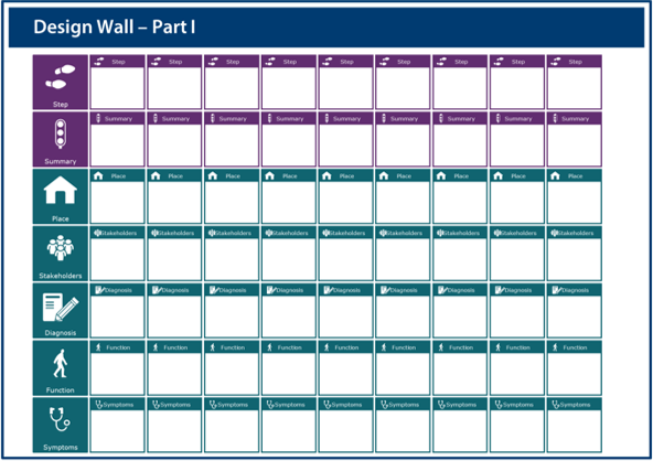 Image of the design wall worksheet