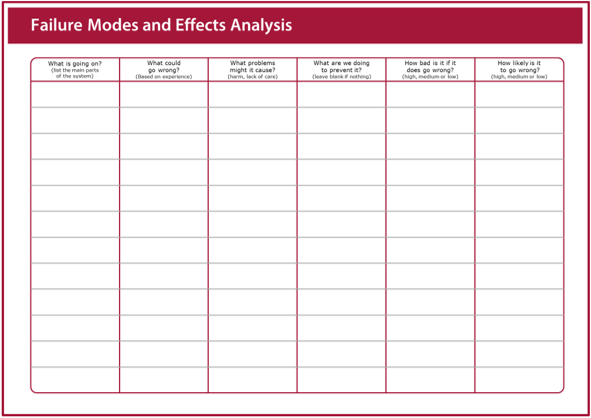 Image of the failure modes and effects analysis worksheet