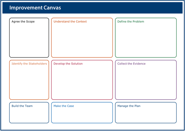 Image of the improvement canvas worksheet