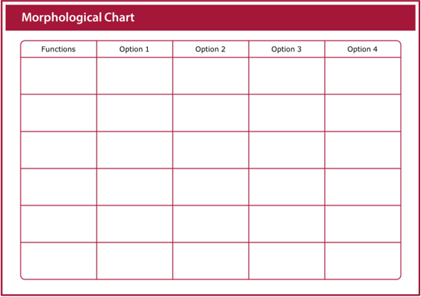 Image of the morphological chart worksheet