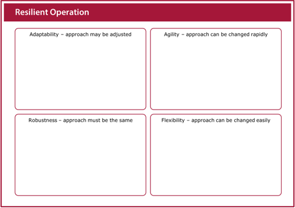 Image of the resilient operation worksheet