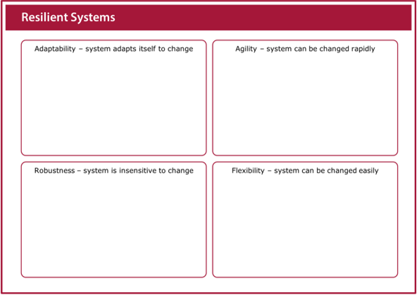 Image of the resilient systems worksheet