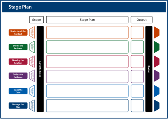 Image of the stage plan worksheet