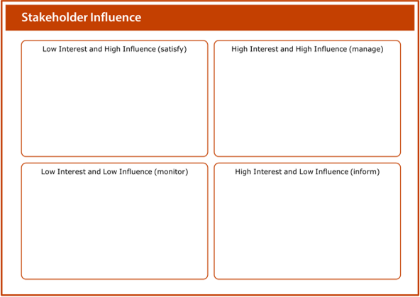 Image of the stakeholder influence worksheet