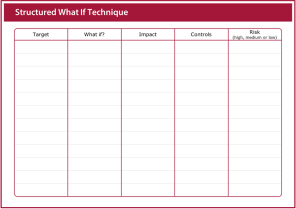 Image of the structured what-if technique worksheet