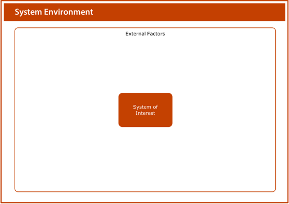 Image of the system environment worksheet