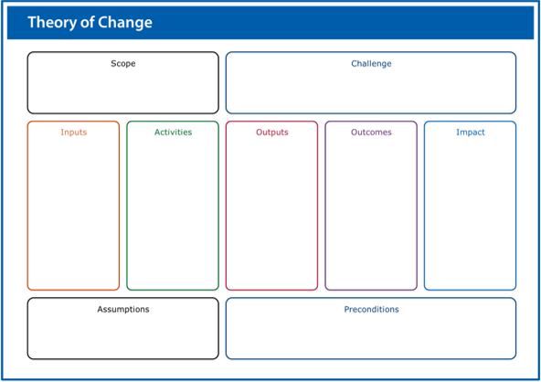 Image of the theory of change worksheet