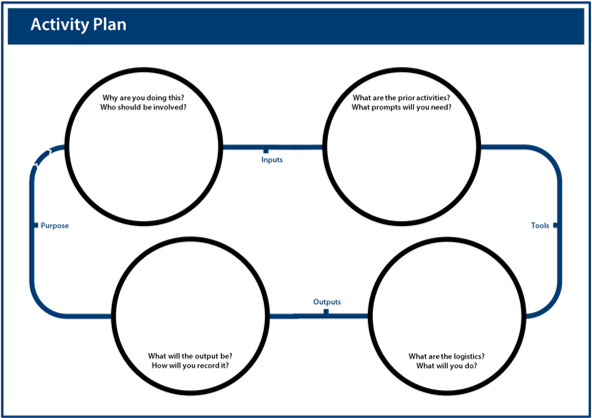 Image of the activity plan worksheet