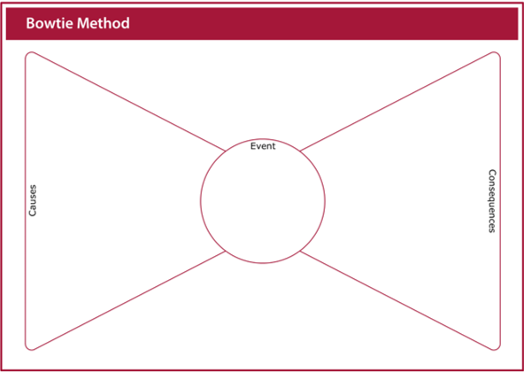 Image of the bowtie method worksheet