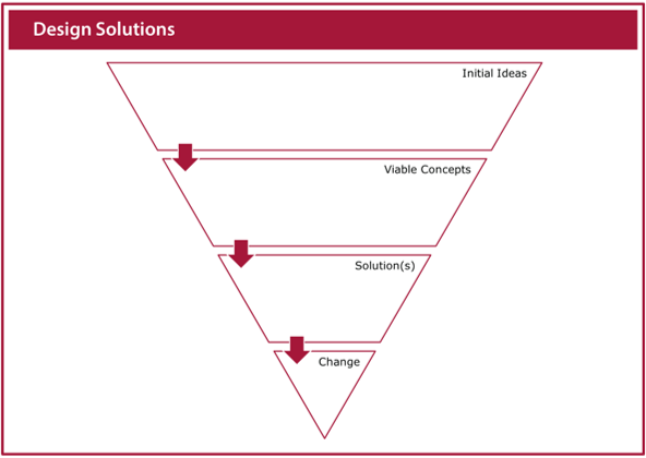 Image of the design solutions worksheet