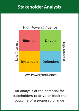 Image of the ‘stakeholder analysis’ tool card